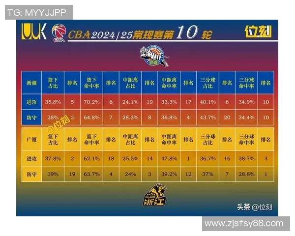 新疆与广厦的总比分对决分析及未来赛季展望